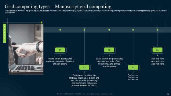 Grid Computing Infrastructure Ppt PowerPoint Presentation Complete Deck With Slides