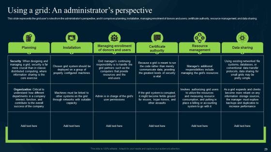 Grid Computing Infrastructure Ppt PowerPoint Presentation Complete Deck With Slides Slide29