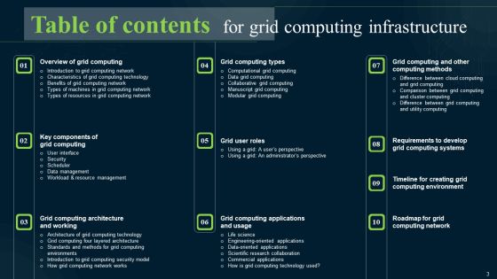 Grid Computing Infrastructure Ppt PowerPoint Presentation Complete Deck With Slides Slide03