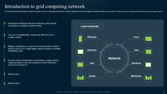 Grid Computing Infrastructure Ppt PowerPoint Presentation Complete Deck With Slides Slide05