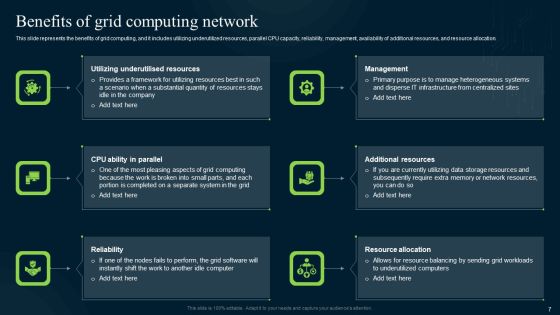 Grid Computing Infrastructure Ppt PowerPoint Presentation Complete Deck With Slides Slide07