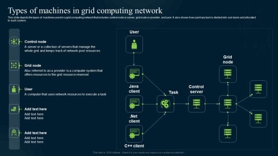 Grid Computing Infrastructure Types Of Machines In Grid Computing Network Sample PDF