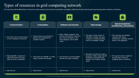 Grid Computing Infrastructure Types Of Resources In Grid Computing Network Rules Formats PDF