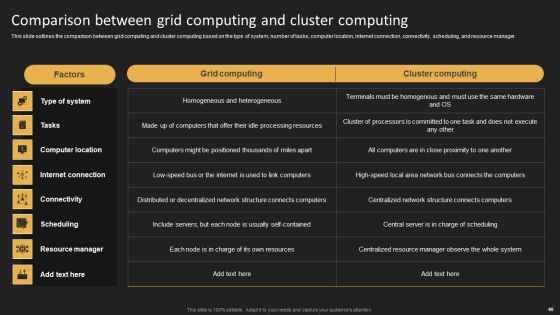 Grid Computing Solutions Ppt PowerPoint Presentation Complete Deck With Slides Slide40