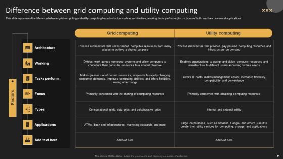 Grid Computing Solutions Ppt PowerPoint Presentation Complete Deck With Slides Slide41