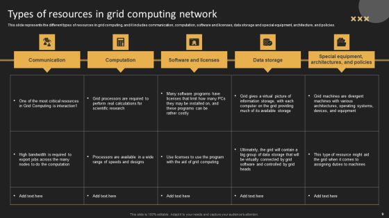 Grid Computing Solutions Ppt PowerPoint Presentation Complete Deck With Slides Slide09