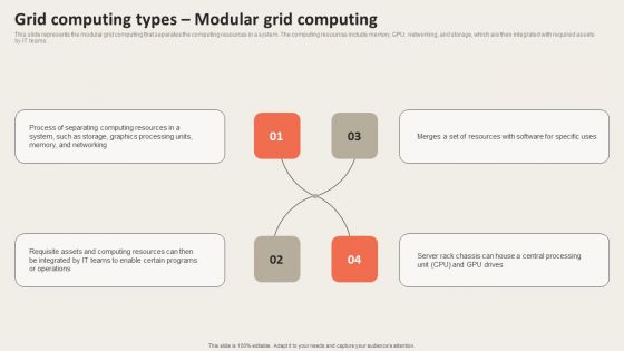 Grid Computing Types Modular Grid Computing Diagrams PDF
