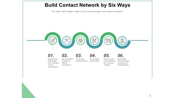Grid Development Marketing Business Ppt PowerPoint Presentation Complete Deck Slide02