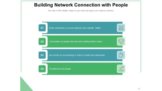 Grid Development Marketing Business Ppt PowerPoint Presentation Complete Deck Slide03