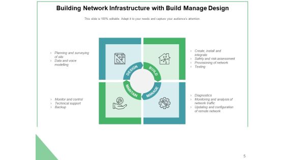 Grid Development Marketing Business Ppt PowerPoint Presentation Complete Deck Slide05