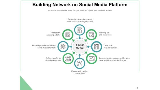 Grid Development Marketing Business Ppt PowerPoint Presentation Complete Deck Slide06