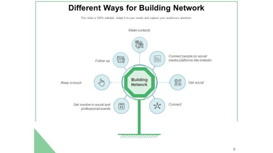 Grid Development Marketing Business Ppt PowerPoint Presentation Complete Deck Slide08