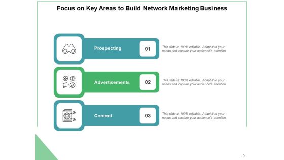 Grid Development Marketing Business Ppt PowerPoint Presentation Complete Deck Slide09