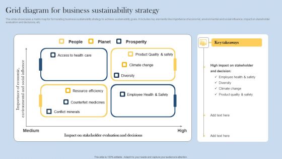 Grid Diagram For Business Sustainability Strategy Structure PDF