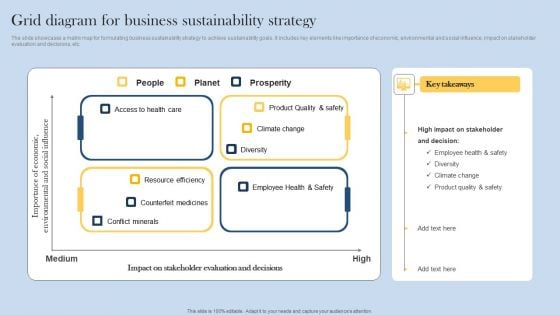 Grid Diagram For Business Sustainability Strategy Structure PDF Grid Diagram For Business Sustainability Strategy Structure PDF
