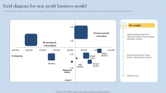 Grid Diagram For Non Profit Business Model Introduction PDF
