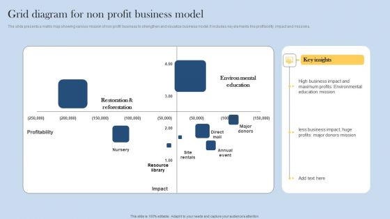 Grid Diagram For Non Profit Business Model Introduction PDF Grid Diagram For Non Profit Business Model Introduction PDF