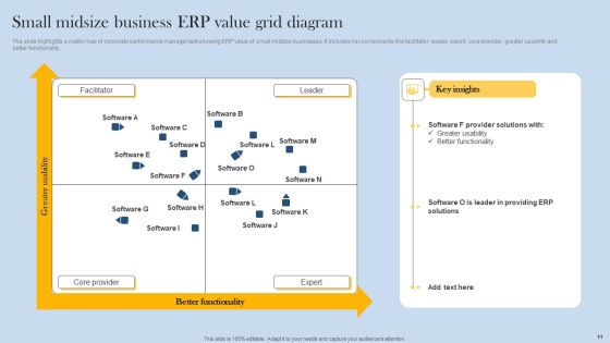 Grid Diagram Ppt PowerPoint Presentation Complete Deck With Slides Slide11