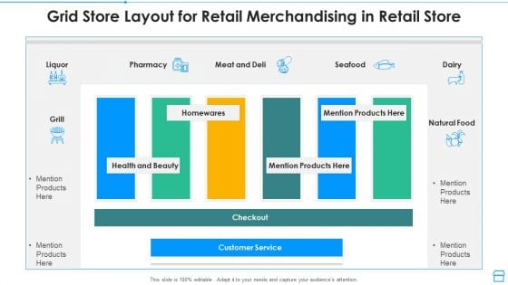 Grid Store Layout For Retail Merchandising In Retail Store Elements PDF