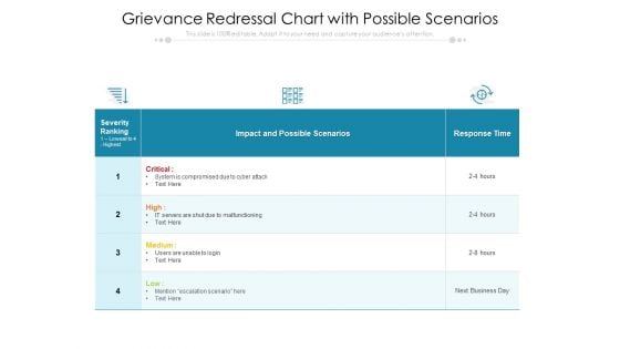 Grievance Redressal Chart With Possible Scenarios Ppt PowerPoint Presentation File Rules PDF Grievance Redressal Chart With Possible Scenarios Ppt PowerPoint Presentation File Rules PDF