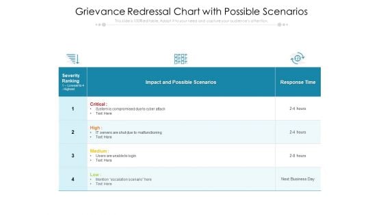 Grievance Redressal Chart With Possible Scenarios Ppt PowerPoint Presentation File Rules PDF