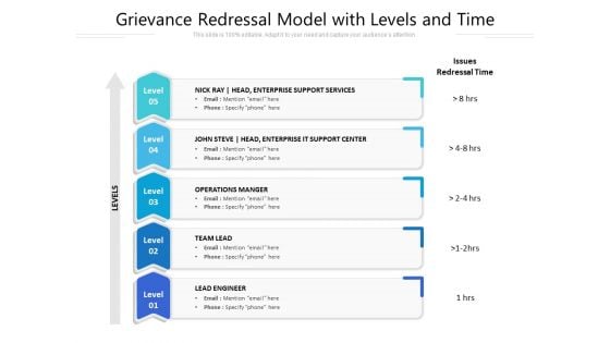 Grievance Redressal Model With Levels And Time Ppt PowerPoint Presentation Gallery Graphics Pictures PDF