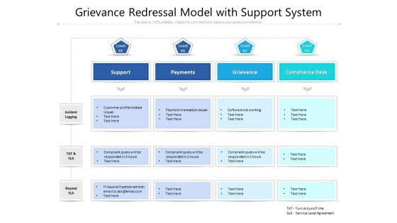 Grievance Redressal Model With Support System Ppt PowerPoint Presentation Gallery Show PDF