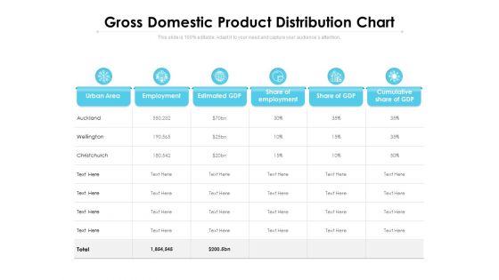 Gross Domestic Product Distribution Chart Ppt PowerPoint Presentation Infographics Show PDF