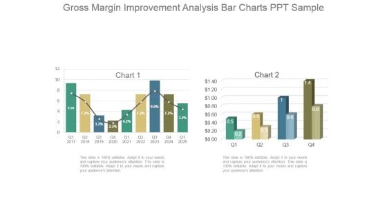 Gross Margin Improvement Analysis Bar Charts Ppt Sample