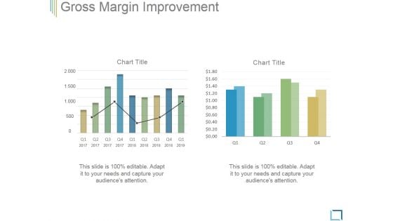 Gross Margin Improvement Ppt PowerPoint Presentation Guidelines