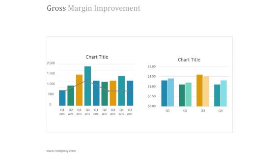 Gross Margin Improvement Ppt PowerPoint Presentation Layout