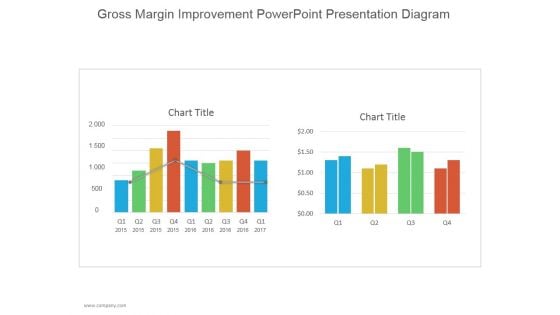 Gross Margin Improvement Ppt PowerPoint Presentation Tips