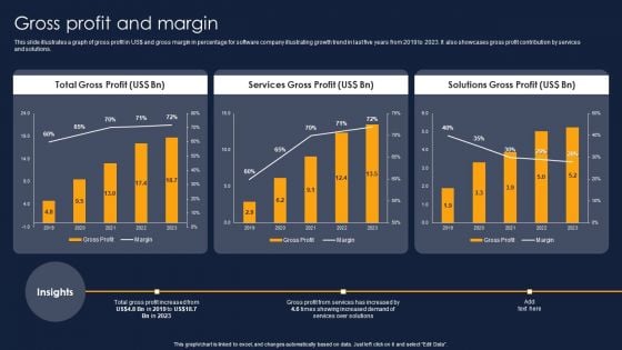 Gross Profit And Margin Financial Performance Report Of Software Firm Background PDF