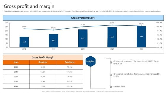 Gross Profit And Margin IT Software Development Company Profile Slides PDF