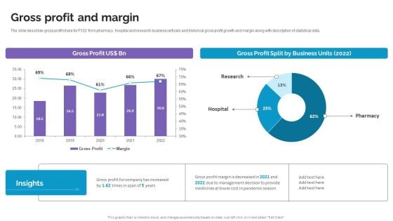 Gross Profit And Margin Life Science And Healthcare Solutions Company Profile Slides PDF