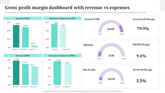 Gross Profit Margin Dashboard With Revenue Vs Expenses Icons PDF