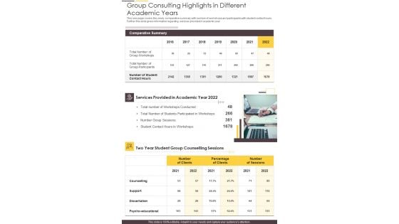 Group Consulting Highlights In Different Academic Years One Pager Documents