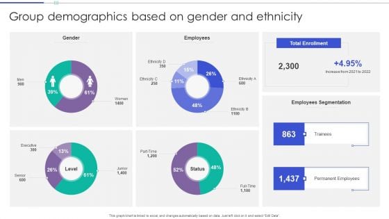 Group Demographics Based On Gender And Ethnicity Themes PDF