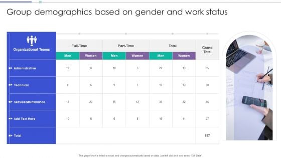 Group Demographics Based On Gender And Work Status Topics PDF