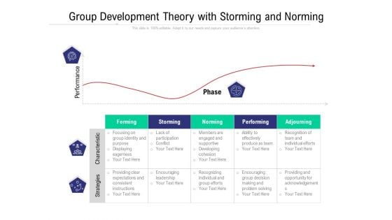 Group Development Theory With Storming And Norming Ppt PowerPoint Presentation Model Guidelines PDF