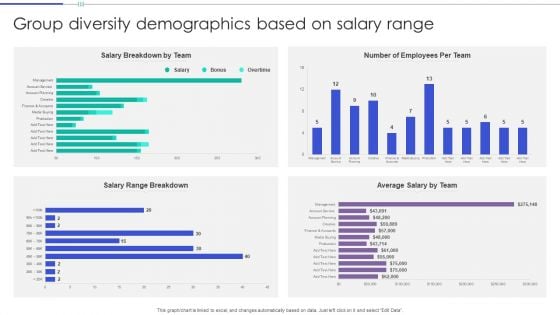 Group Diversity Demographics Based On Salary Range Portrait PDF