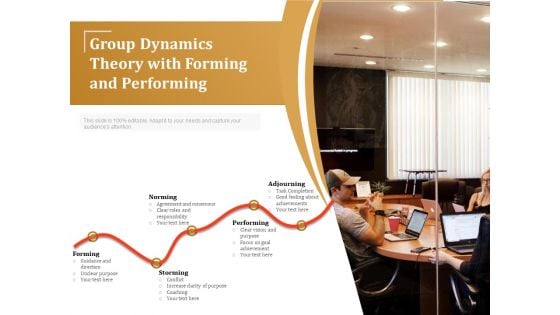 Group Dynamics Theory With Forming And Performing Ppt PowerPoint Presentation Ideas Mockup PDF