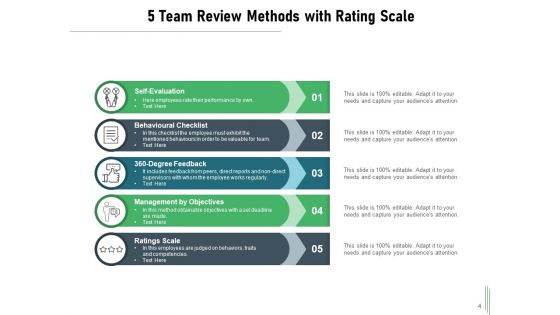 Group Evaluation Self Evaluation Behavioural Checklist Management Ppt PowerPoint Presentation Complete Deck