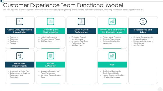 Group Experience Ppt PowerPoint Presentation Complete Deck With Slides