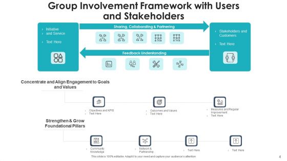 Group Involvement Community Collaboration Ppt PowerPoint Presentation Complete Deck With Slides
