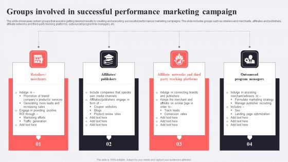 Groups Involved In Successful Performance Marketing Campaign Clipart PDF