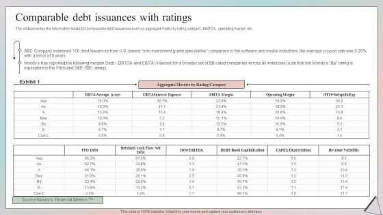 Grow Capital Through Equity Debt Comparable Debt Issuances With Ratings Brochure PDF