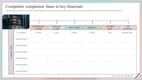 Grow Capital Through Equity Debt Competitor Comparison Bases To Key Financials Guidelines PDF