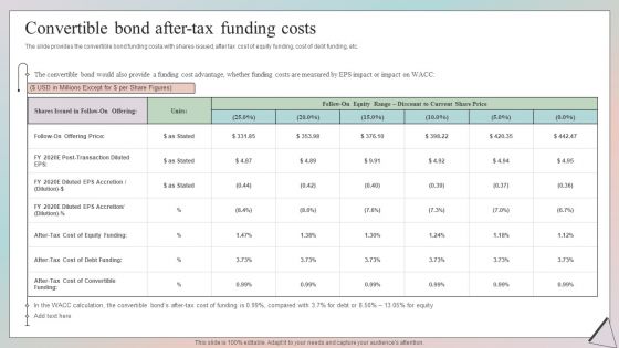 Grow Capital Through Equity Debt Convertible Bond After Tax Funding Costs Icons PDF