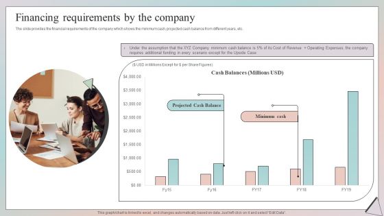 Grow Capital Through Equity Debt Financing Requirements By The Company Pictures PDF